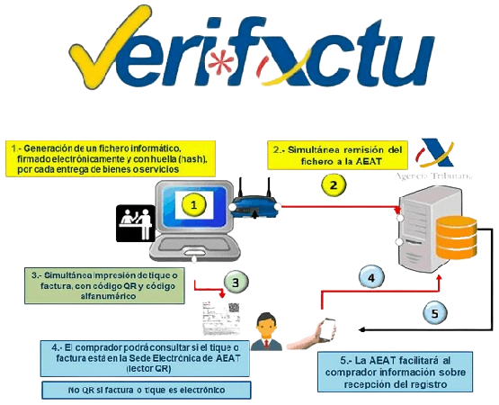 verifactu