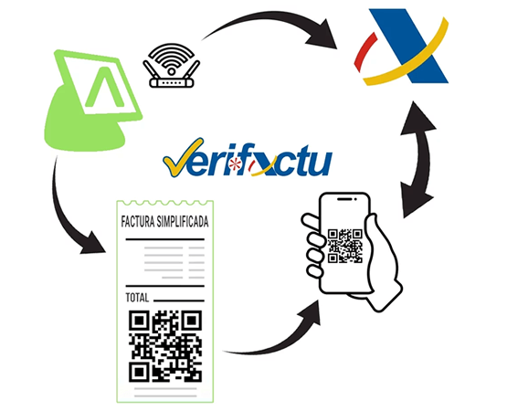 Revolucionando la Gestión Fiscal en la Hostelería: La Era de VeriFactu